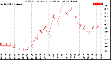 Milwaukee Weather THSW Index<br>per Hour<br>(24 Hours)