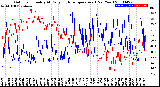 Milwaukee Weather Outdoor Humidity<br>At Daily High<br>Temperature<br>(Past Year)