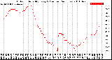 Milwaukee Weather Outdoor Humidity<br>Every 5 Minutes<br>(24 Hours)