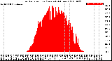 Milwaukee Weather Solar Radiation<br>per Minute<br>(24 Hours)