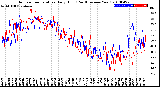 Milwaukee Weather Outdoor Temperature<br>Daily High<br>(Past/Previous Year)