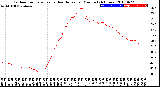 Milwaukee Weather Outdoor Temperature<br>vs Heat Index<br>per Minute<br>(24 Hours)