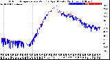 Milwaukee Weather Outdoor Temperature<br>vs Wind Chill<br>per Minute<br>(24 Hours)