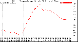 Milwaukee Weather Outdoor Temperature<br>per Minute<br>(24 Hours)