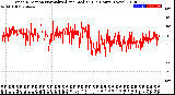 Milwaukee Weather Wind Direction<br>Normalized and Median<br>(24 Hours) (New)