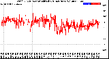 Milwaukee Weather Wind Direction<br>Normalized<br>(24 Hours) (New)