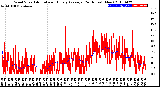 Milwaukee Weather Wind Speed<br>Actual and Hourly<br>Average<br>(24 Hours) (New)