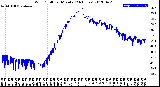 Milwaukee Weather Wind Chill<br>per Minute<br>(24 Hours)