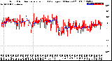 Milwaukee Weather Wind Direction<br>Normalized and Average<br>(24 Hours) (Old)