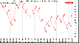 Milwaukee Weather Wind Speed<br>10 Minute Average<br>(4 Hours)