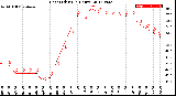 Milwaukee Weather Heat Index<br>(24 Hours)