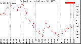 Milwaukee Weather Outdoor Humidity<br>(24 Hours)