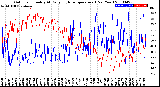 Milwaukee Weather Outdoor Humidity<br>At Daily High<br>Temperature<br>(Past Year)