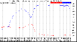 Milwaukee Weather Outdoor Humidity<br>vs Temperature<br>Every 5 Minutes