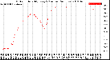 Milwaukee Weather Outdoor Humidity<br>Every 5 Minutes<br>(24 Hours)