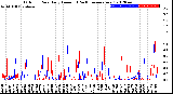 Milwaukee Weather Outdoor Rain<br>Daily Amount<br>(Past/Previous Year)