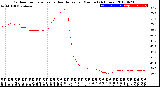 Milwaukee Weather Outdoor Temperature<br>vs Heat Index<br>per Minute<br>(24 Hours)