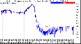 Milwaukee Weather Outdoor Temperature<br>vs Wind Chill<br>per Minute<br>(24 Hours)