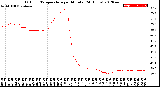 Milwaukee Weather Outdoor Temperature<br>per Minute<br>(24 Hours)