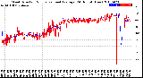 Milwaukee Weather Wind Direction<br>Normalized and Average<br>(24 Hours) (New)