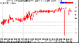 Milwaukee Weather Wind Direction<br>Normalized and Median<br>(24 Hours) (New)