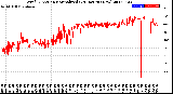 Milwaukee Weather Wind Direction<br>Normalized<br>(24 Hours) (New)