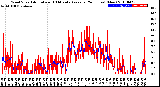 Milwaukee Weather Wind Speed<br>Actual and 10 Minute<br>Average<br>(24 Hours) (New)