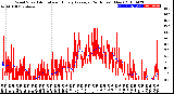 Milwaukee Weather Wind Speed<br>Actual and Hourly<br>Average<br>(24 Hours) (New)