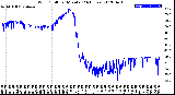 Milwaukee Weather Wind Chill<br>per Minute<br>(24 Hours)