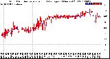 Milwaukee Weather Wind Direction<br>Normalized and Average<br>(24 Hours) (Old)