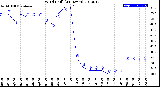 Milwaukee Weather Wind Chill<br>(24 Hours)