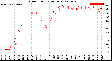 Milwaukee Weather Outdoor Humidity<br>(24 Hours)