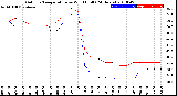 Milwaukee Weather Outdoor Temperature<br>vs Wind Chill<br>(24 Hours)