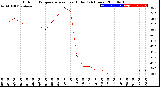 Milwaukee Weather Outdoor Temperature<br>vs Heat Index<br>(24 Hours)