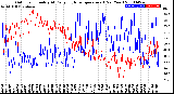 Milwaukee Weather Outdoor Humidity<br>At Daily High<br>Temperature<br>(Past Year)