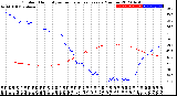 Milwaukee Weather Outdoor Humidity<br>vs Temperature<br>Every 5 Minutes