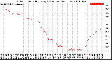 Milwaukee Weather Outdoor Humidity<br>Every 5 Minutes<br>(24 Hours)