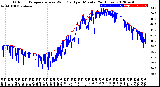 Milwaukee Weather Outdoor Temperature<br>vs Wind Chill<br>per Minute<br>(24 Hours)