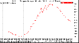 Milwaukee Weather Outdoor Temperature<br>per Minute<br>(24 Hours)