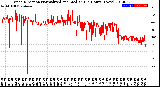 Milwaukee Weather Wind Direction<br>Normalized and Median<br>(24 Hours) (New)