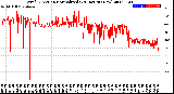 Milwaukee Weather Wind Direction<br>Normalized<br>(24 Hours) (New)