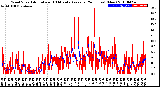 Milwaukee Weather Wind Speed<br>Actual and 10 Minute<br>Average<br>(24 Hours) (New)