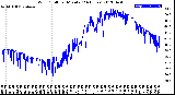 Milwaukee Weather Wind Chill<br>per Minute<br>(24 Hours)