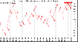 Milwaukee Weather Wind Speed<br>10 Minute Average<br>(4 Hours)