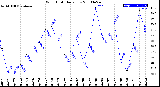 Milwaukee Weather Wind Chill<br>Daily Low