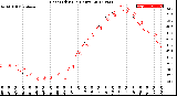 Milwaukee Weather Heat Index<br>(24 Hours)