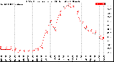 Milwaukee Weather THSW Index<br>per Hour<br>(24 Hours)