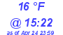 Milwaukee Weather Dewpoint High Low Today