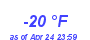 Milwaukee Weather Dewpoint High Low Year