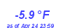 Milwaukee Weather Temperature Low Year